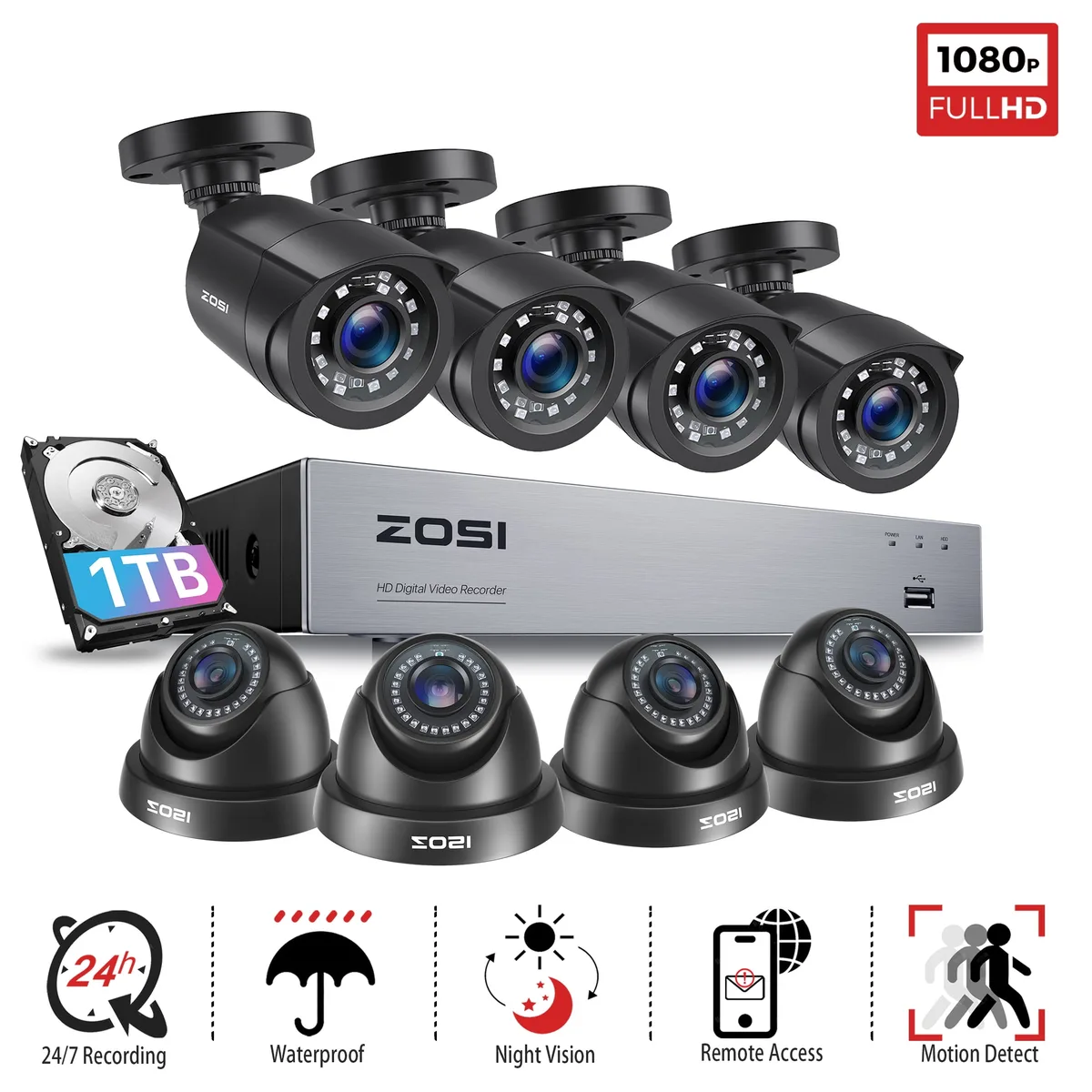 1080p CCTV