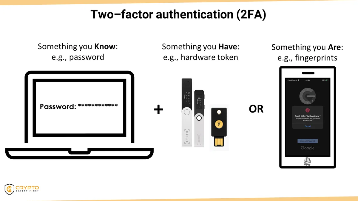 Account Security Essentials