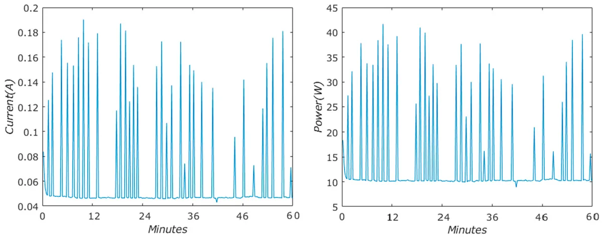 Active Use vs. Standby