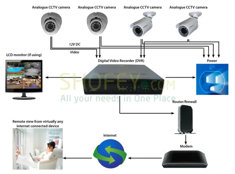 Are home security cameras secure