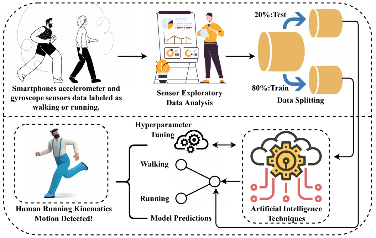 Basic Motion Detection vs. AI Analytics