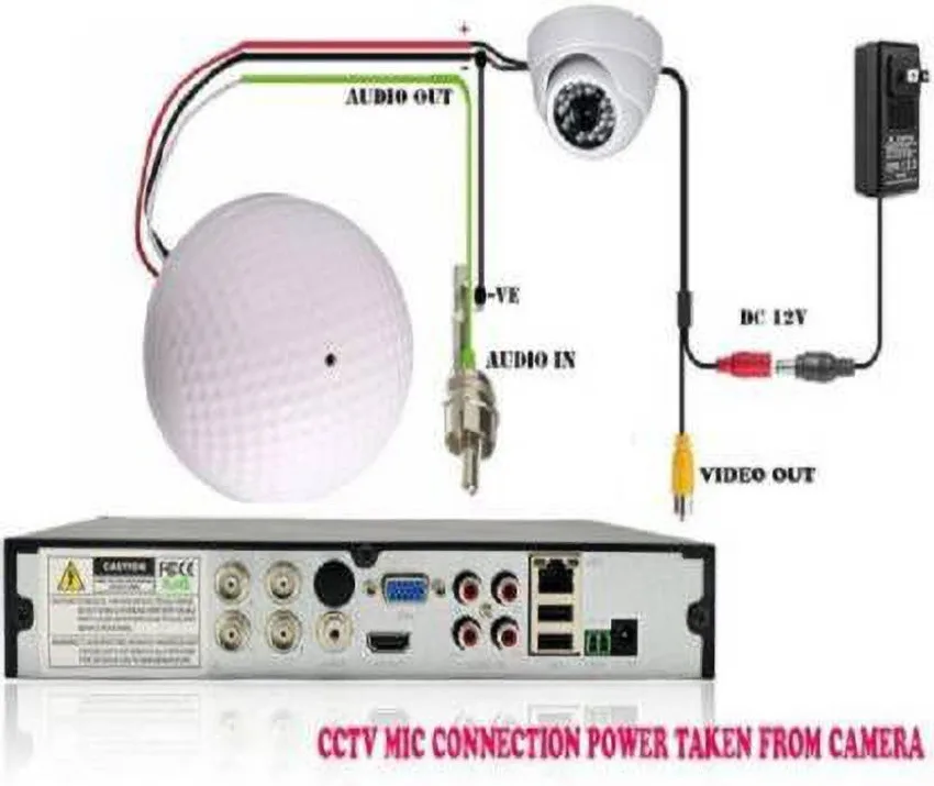 Built-in Microphones vs. External Inputs