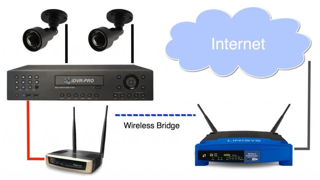 CCTV Camera Types: Wired vs. Wireless & IP vs. Analog