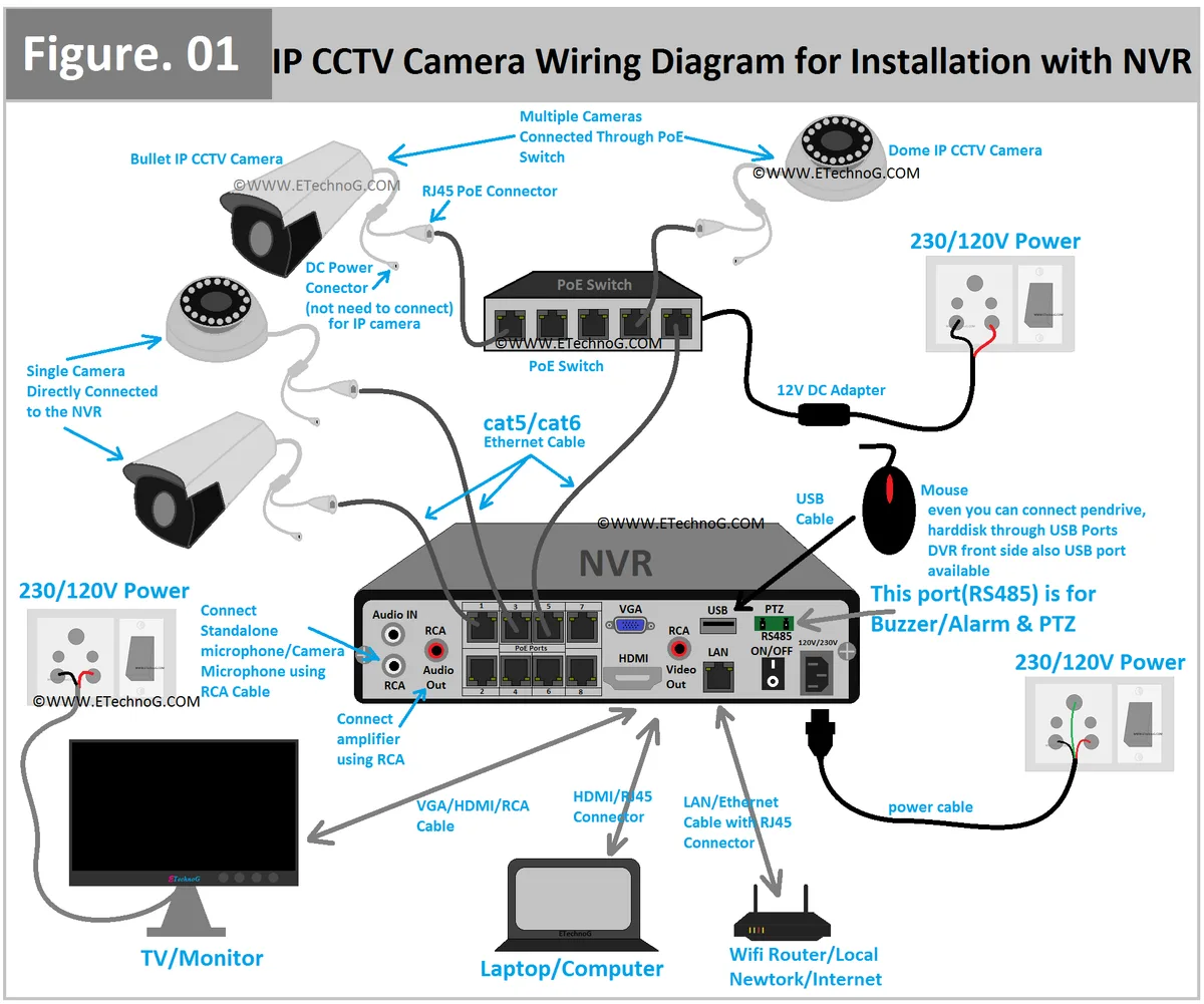CCTV Camera Wi-Fi Connection Issues