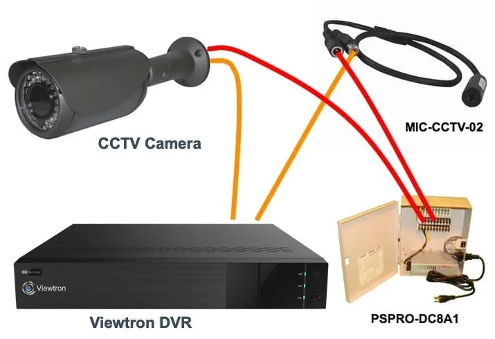 CCTV cameras record conversations