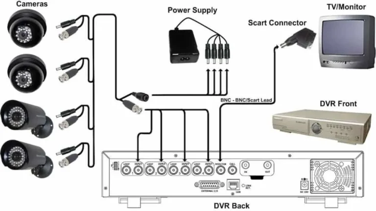 CCTV DVR