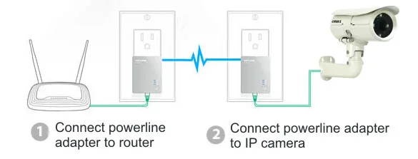Checking the Obvious: Power & Connections