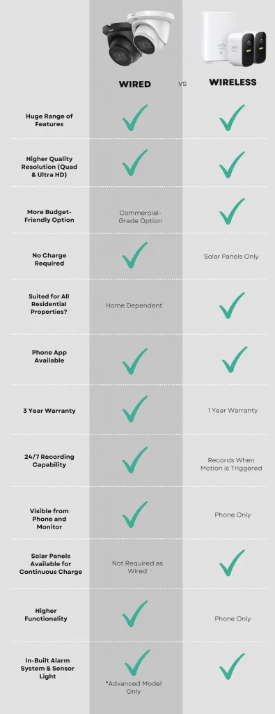 Choosing Your Indoor Security Camera Type