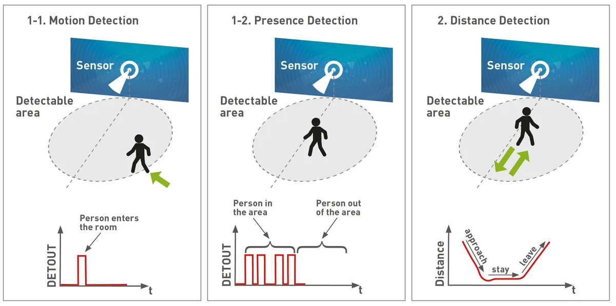 Choosing Your Recording Style: Continuous vs. Motion Detection