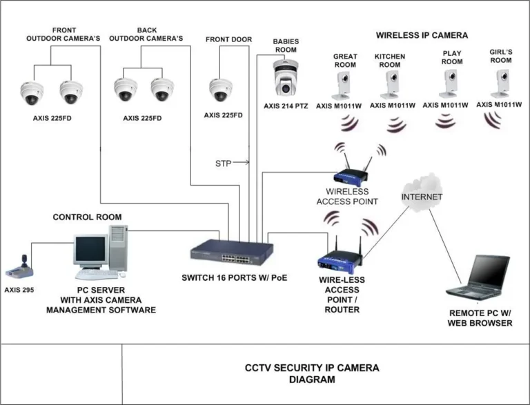 Cloud vs local storage security cameras