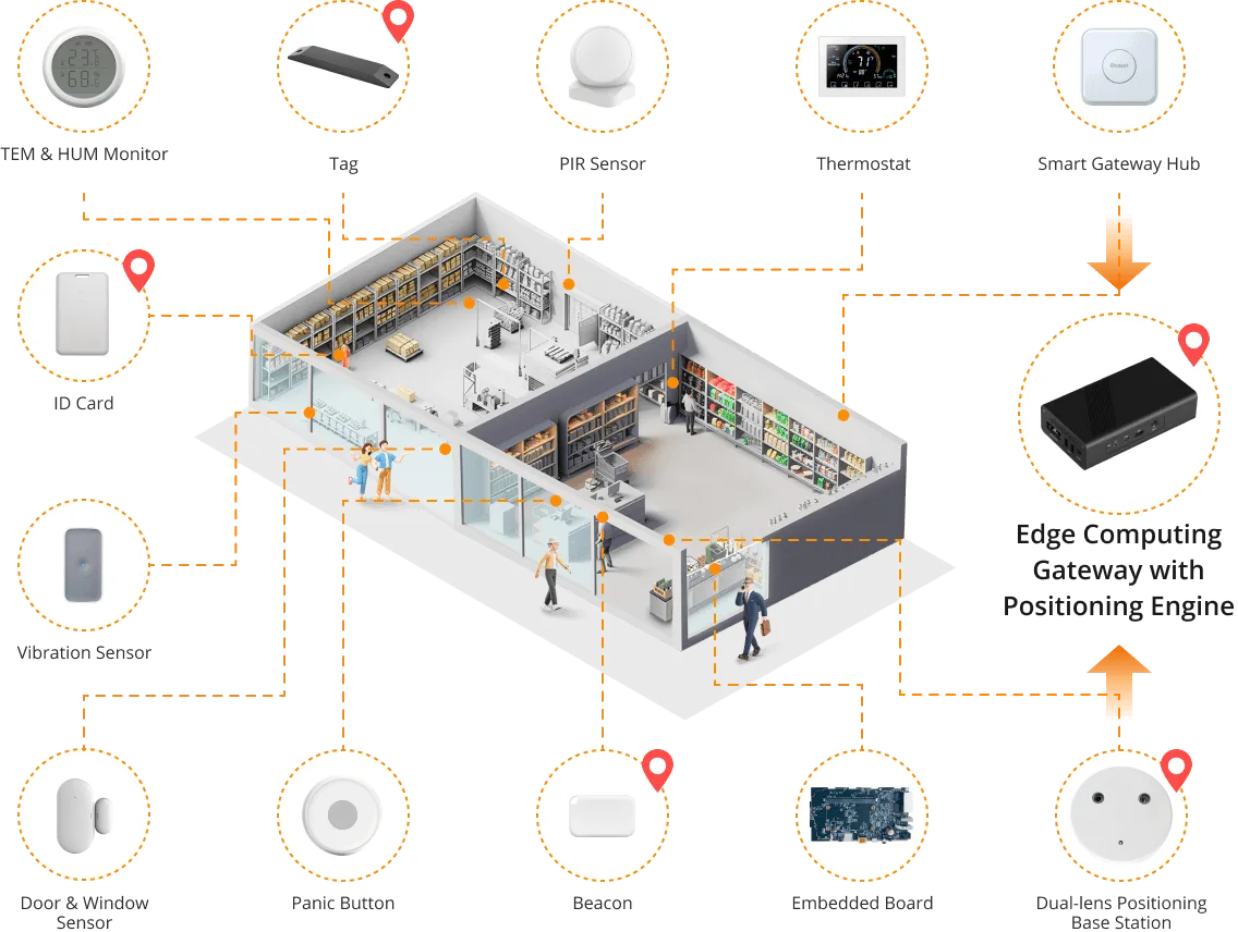 Connecting All Your Devices