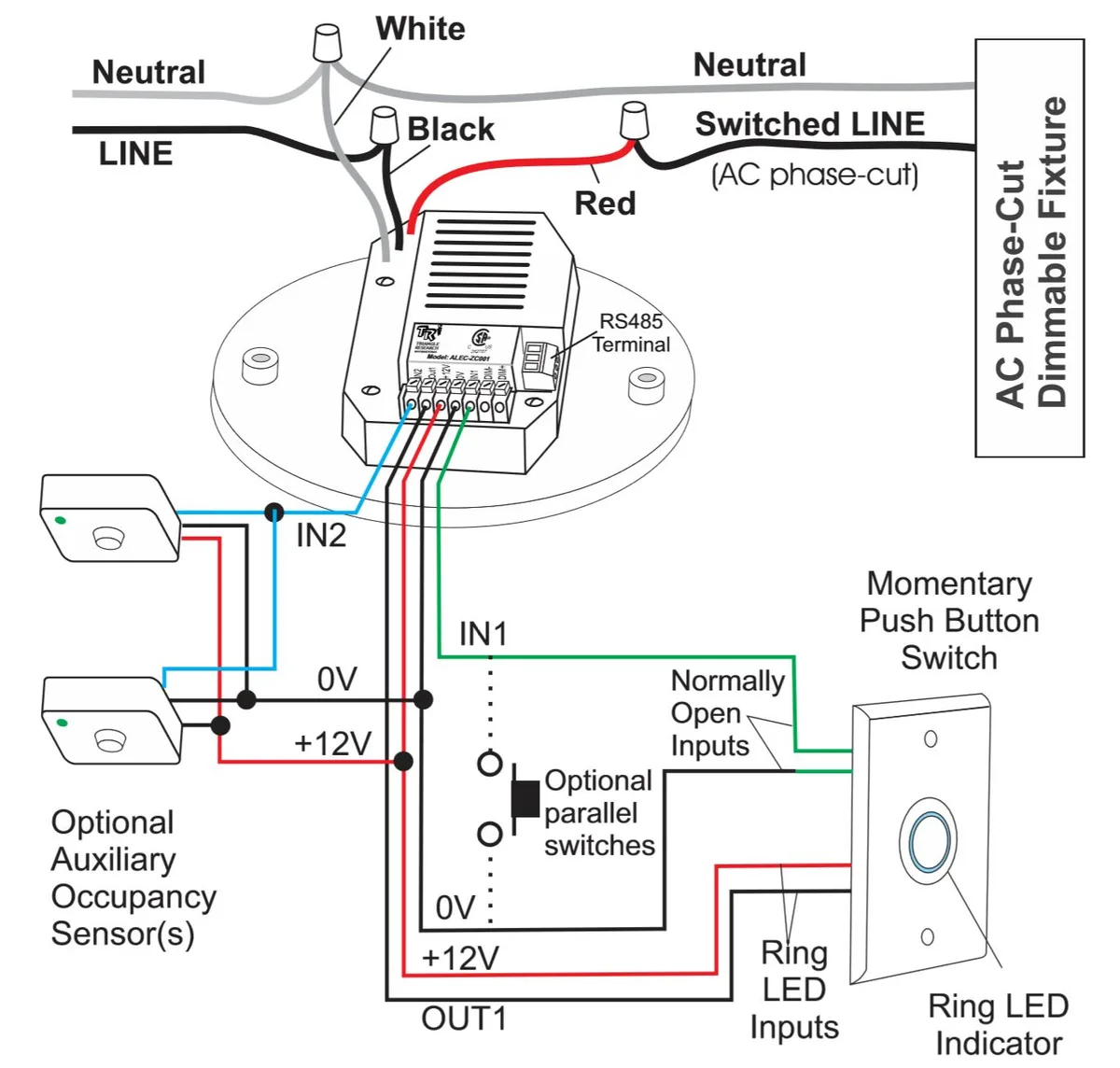 Connecting the Wires