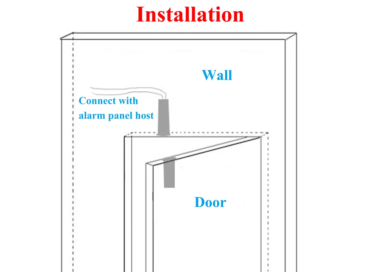 Contact Sensors (Doors & Windows)