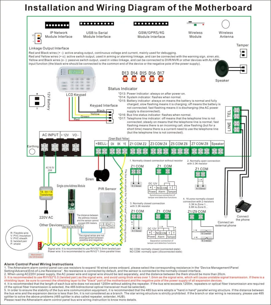Control Panel & CPU