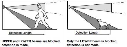 Dealing with Pets and Motion Sensors