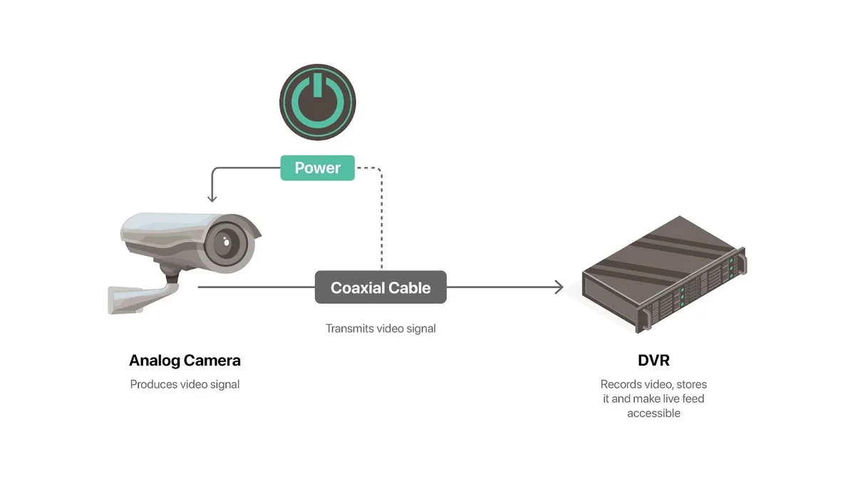 DVR vs. NVR: The Core Difference