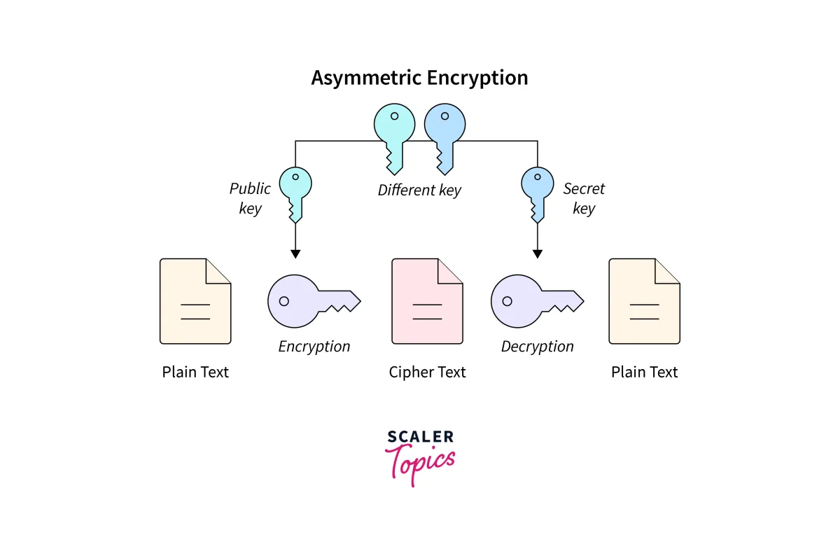 Encryption Keys