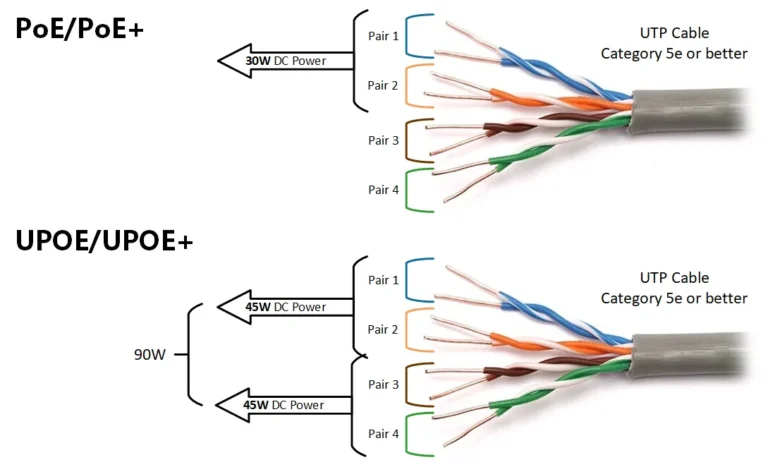 Ethernet cable