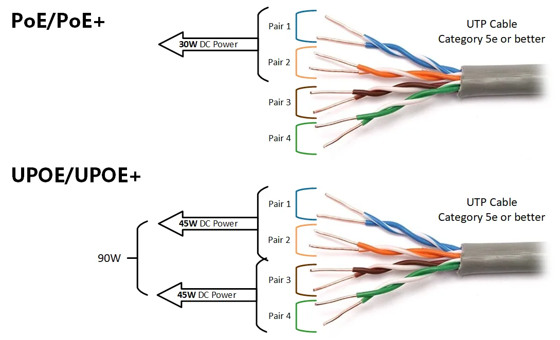Ethernet cable