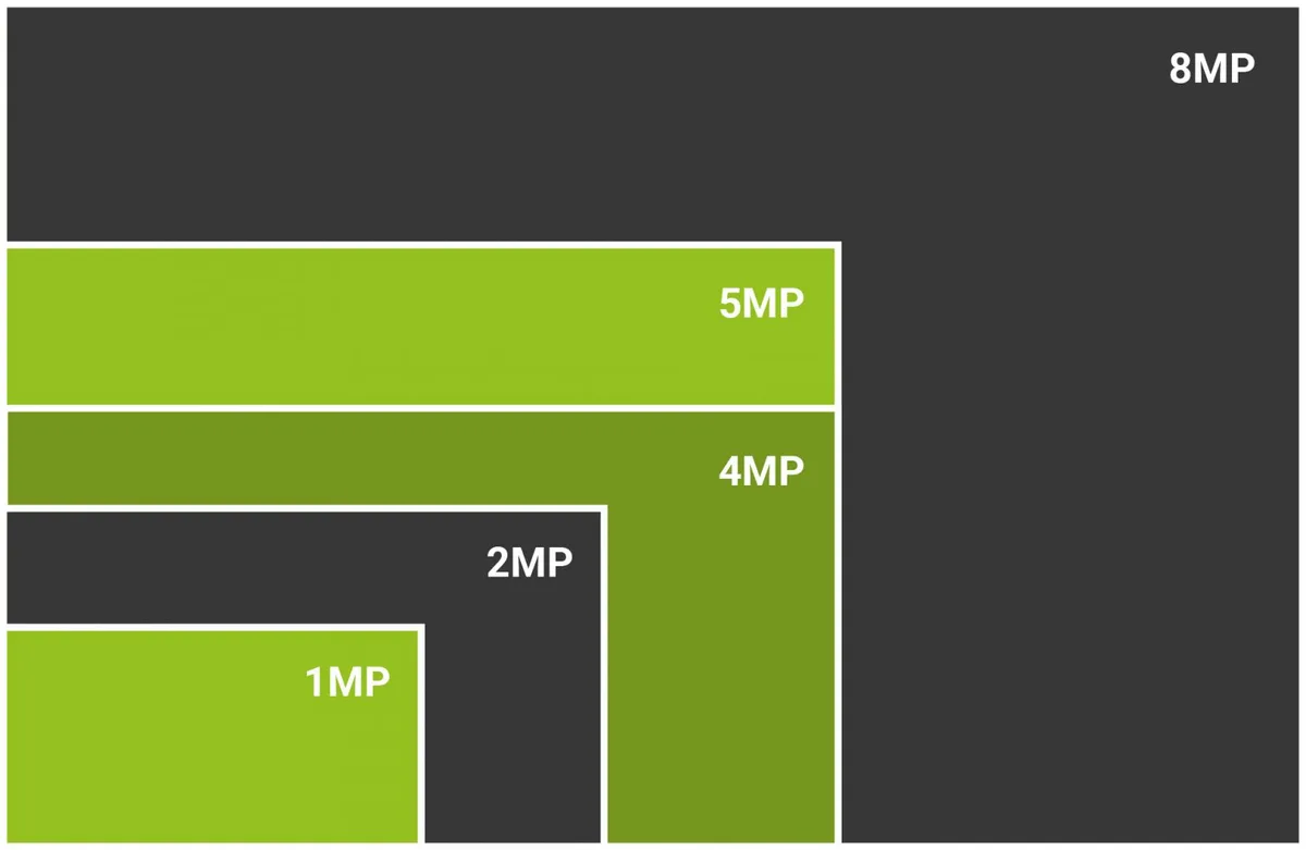Factors That Drive Data Consumption