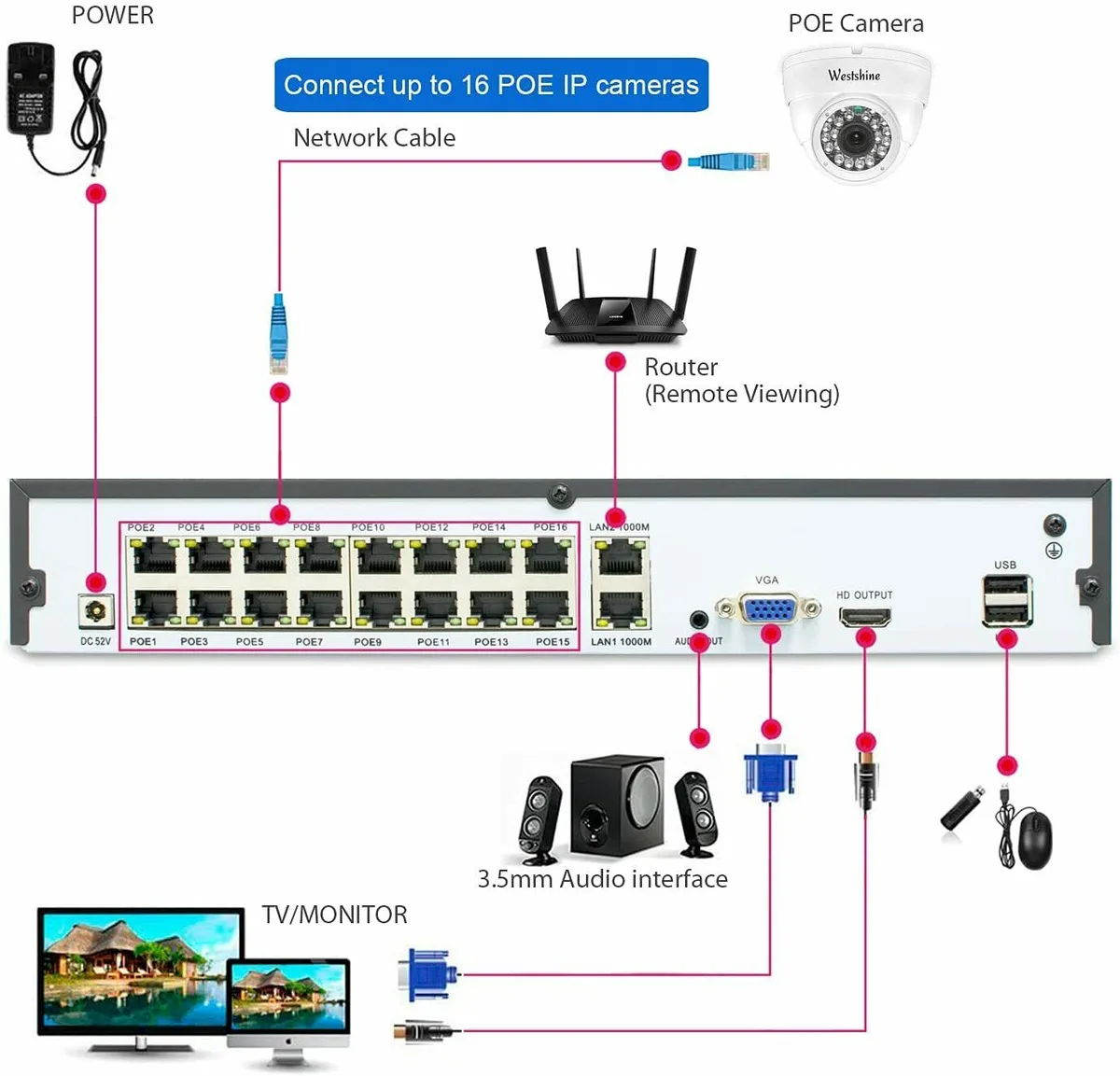 Getting Your System Connected to the Internet