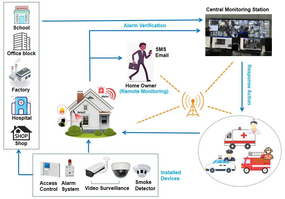 Home security system app