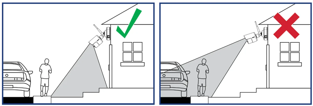 How far can CCTV cameras record?
