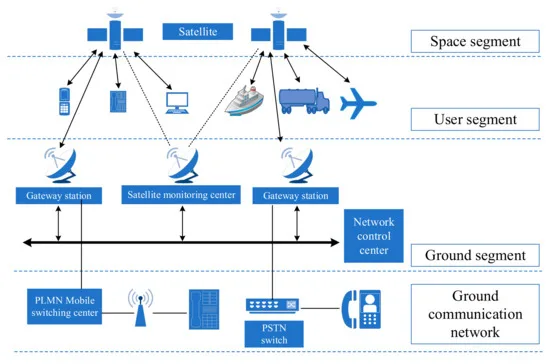 How It Works: The Tech Behind the Safety Net