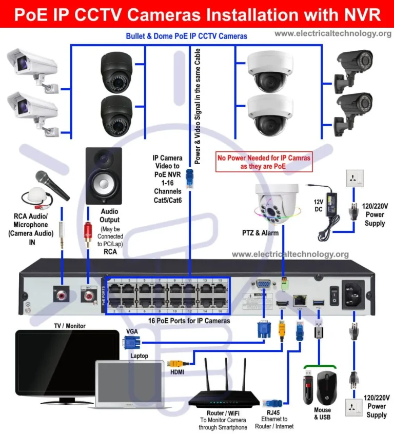 How many cameras can a CCTV NVR support?