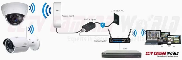 How to connect security cameras to WiFi