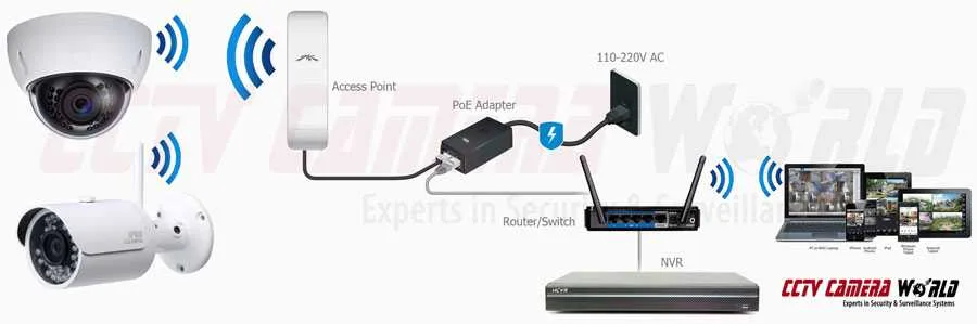 How to connect security cameras to WiFi