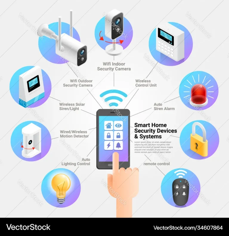 How to connect security devices to a smart home