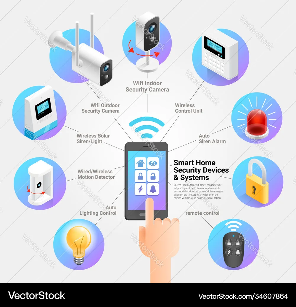 How to connect security devices to a smart home