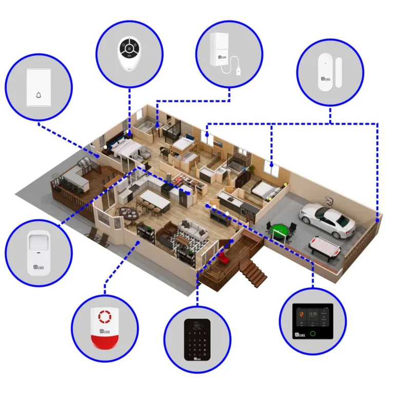 How to secure a smart home security system