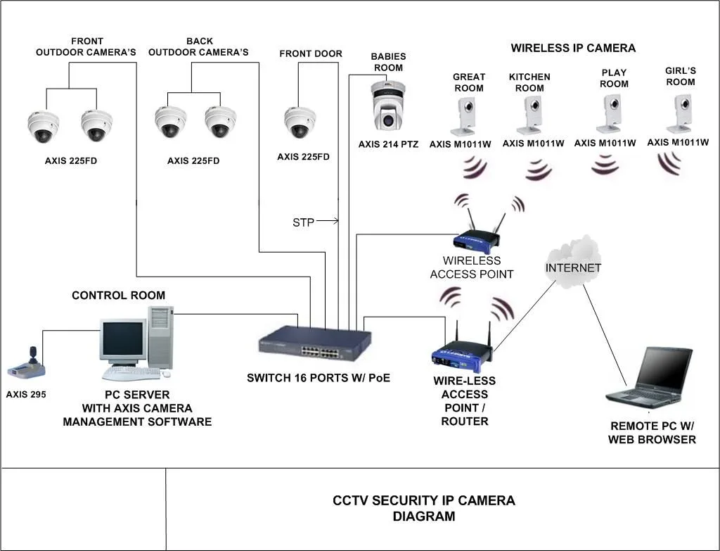 How to secure home security cameras