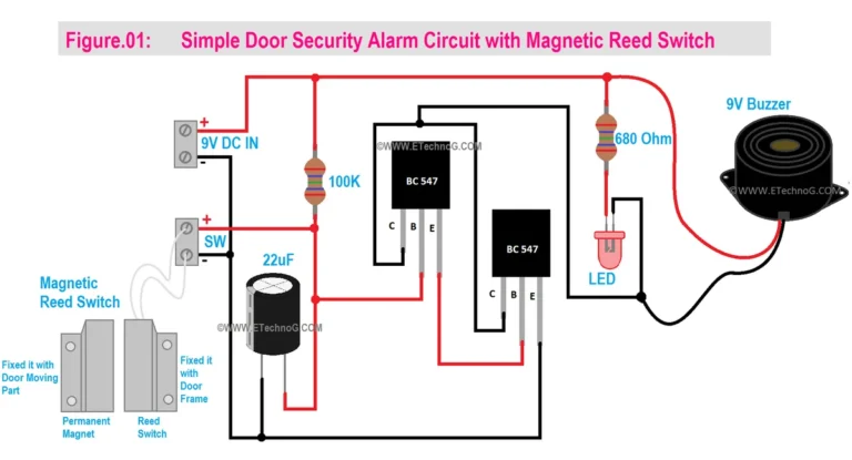 How to test security sensors