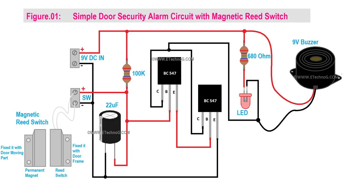 How to test security sensors