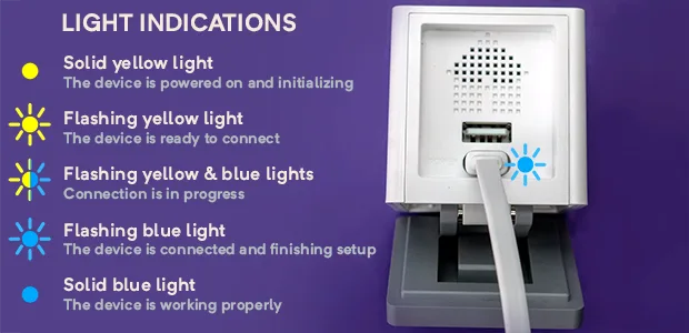 Indicator Lights Explained