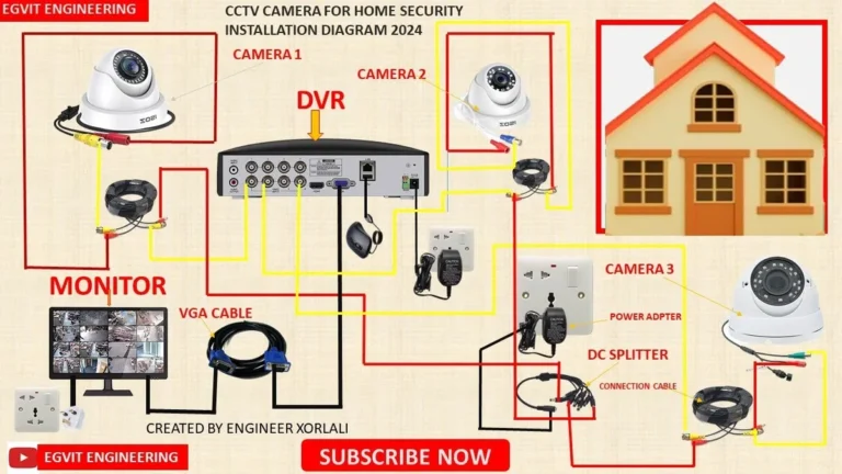 Indoor security cameras