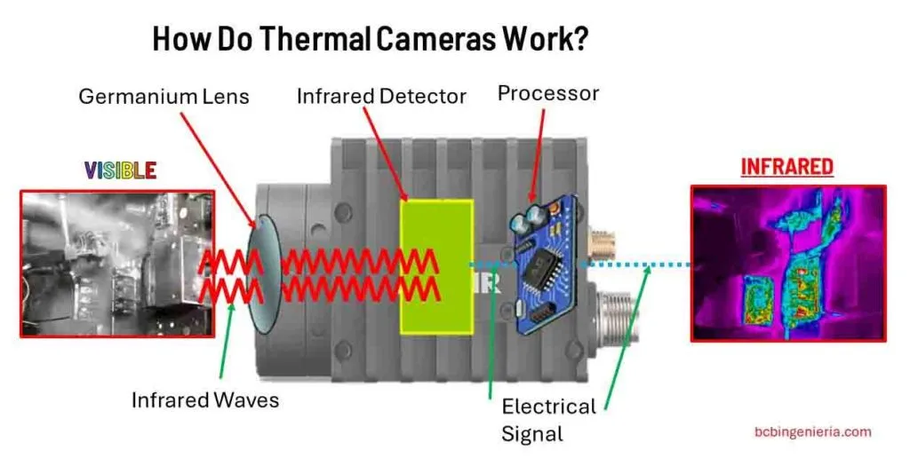 Infrared radiation detection