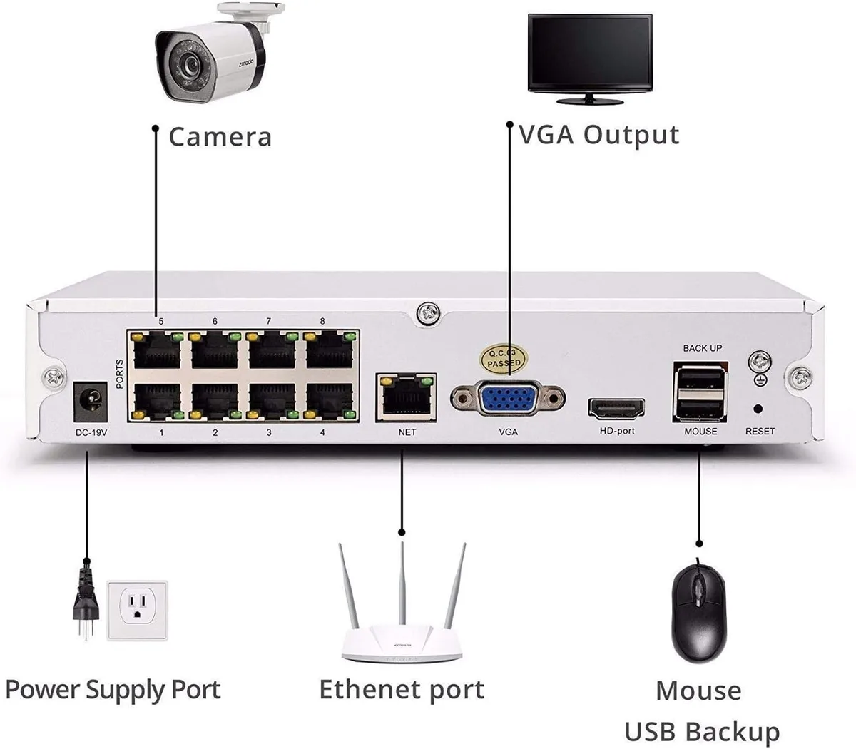 Inside the Box: Key Features and What They Mean for You