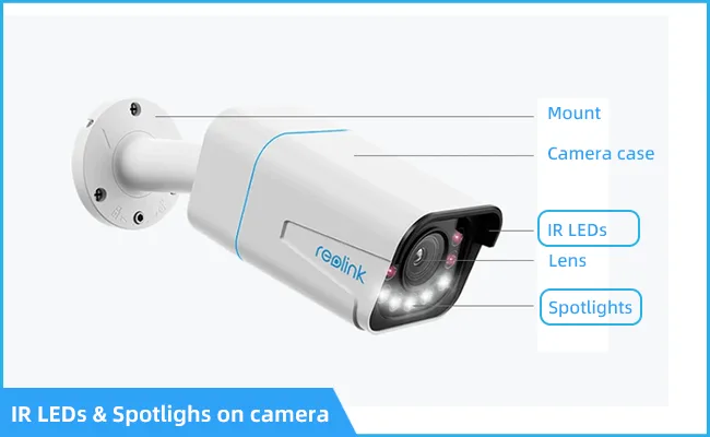 Key CCTV Features That Matter for Security