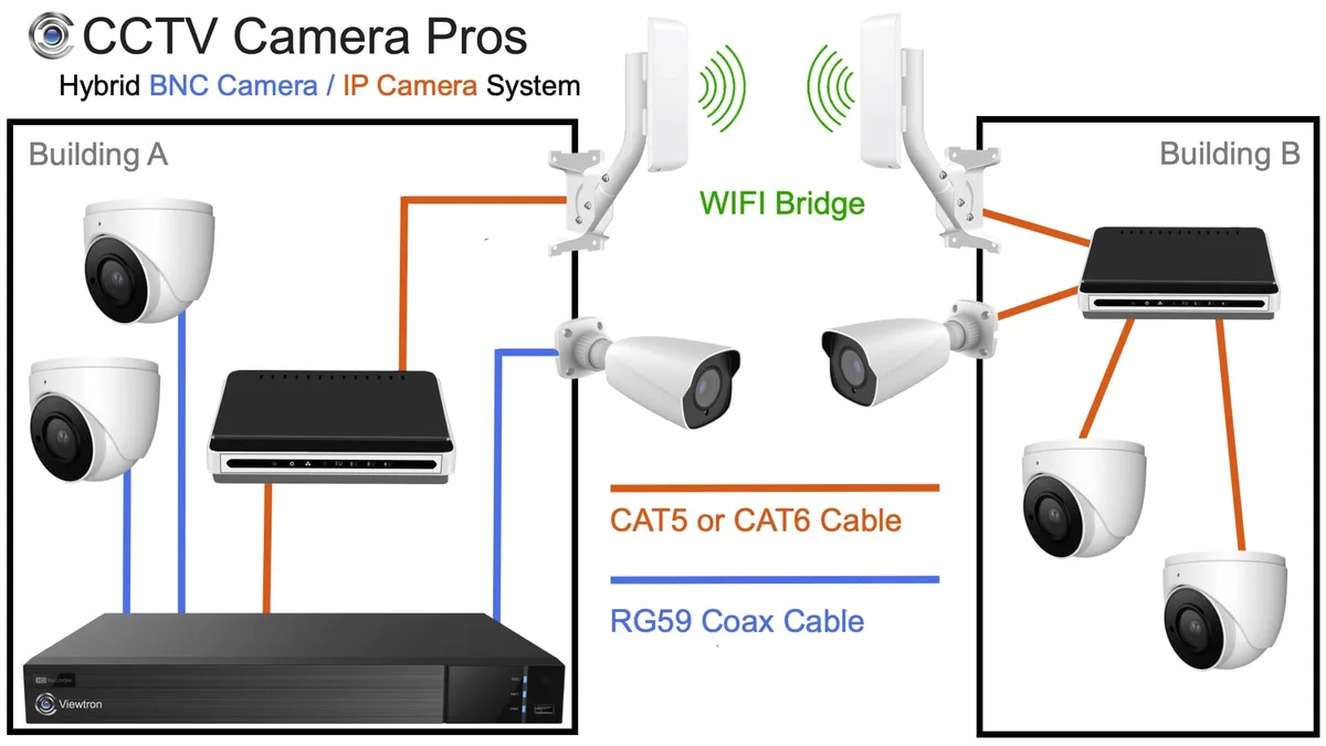Key Features of Wireless CCTV Cameras