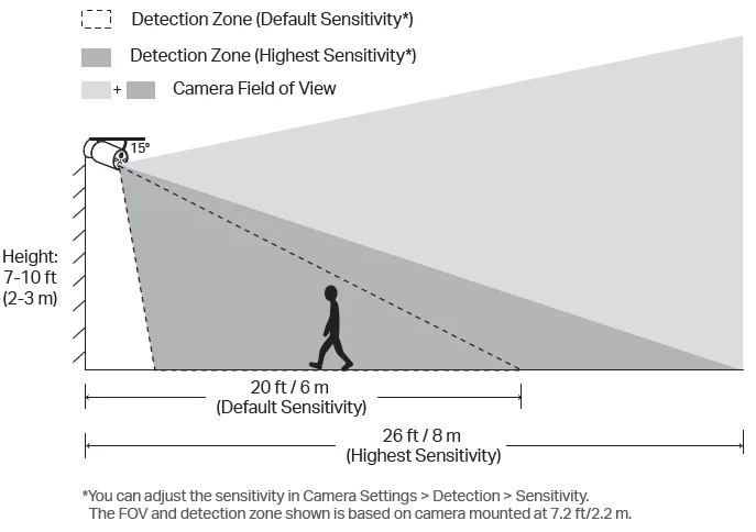 Motion-activated recording