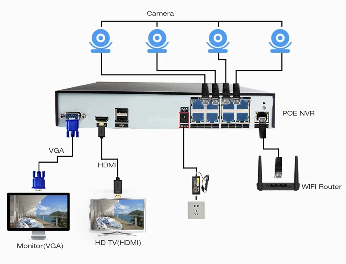NVR (Network Video Recorder)