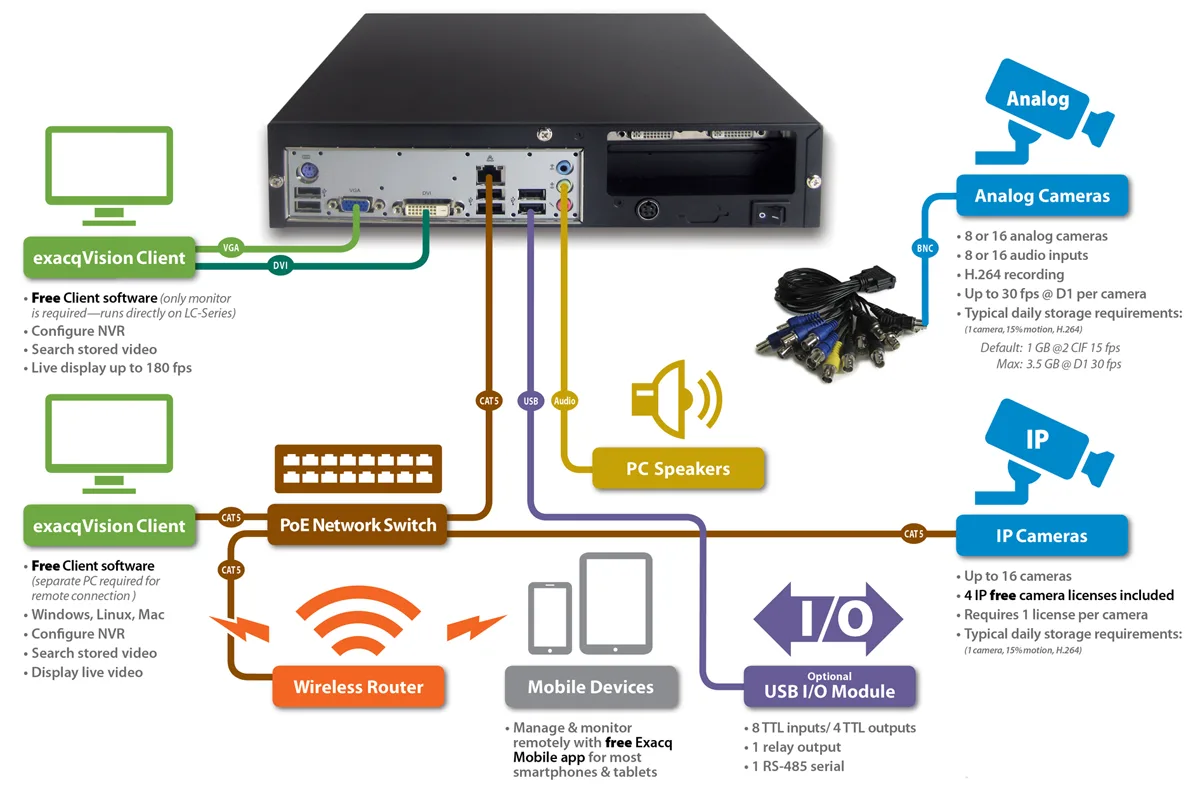 NVRs and DVRs: The Heart of a Local System