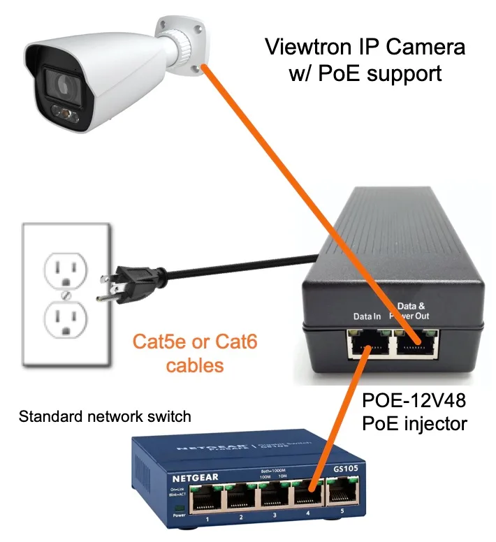 PoE Cameras: Power and Data Over Ethernet