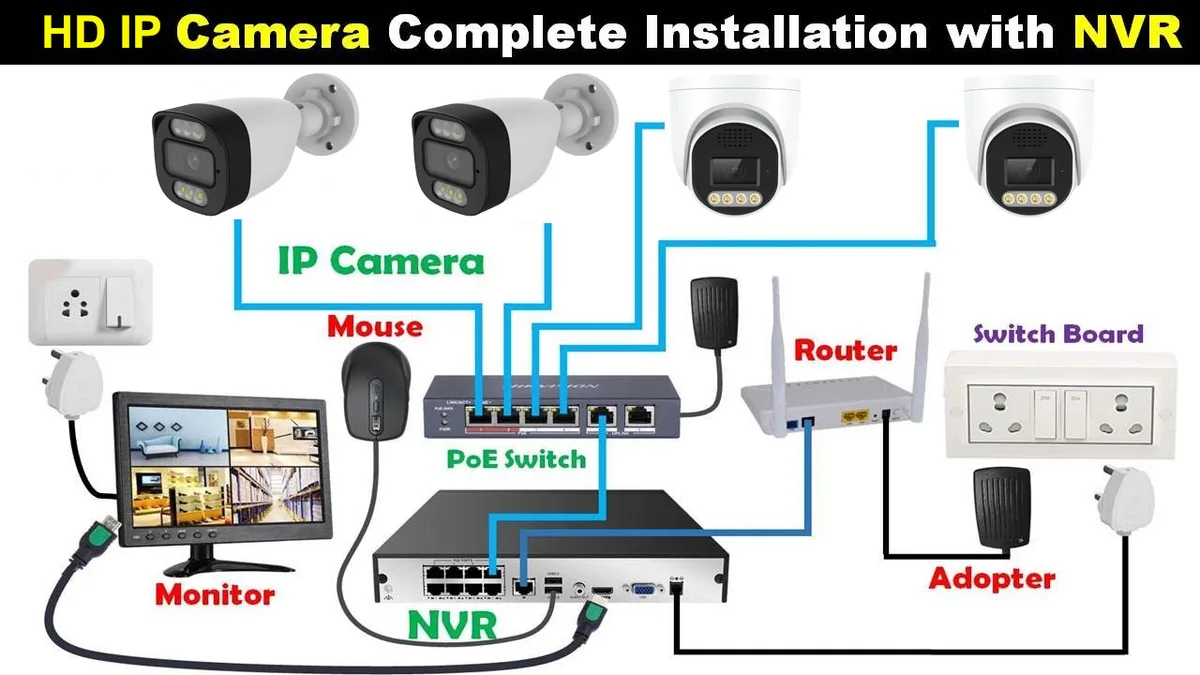 PoE security camera