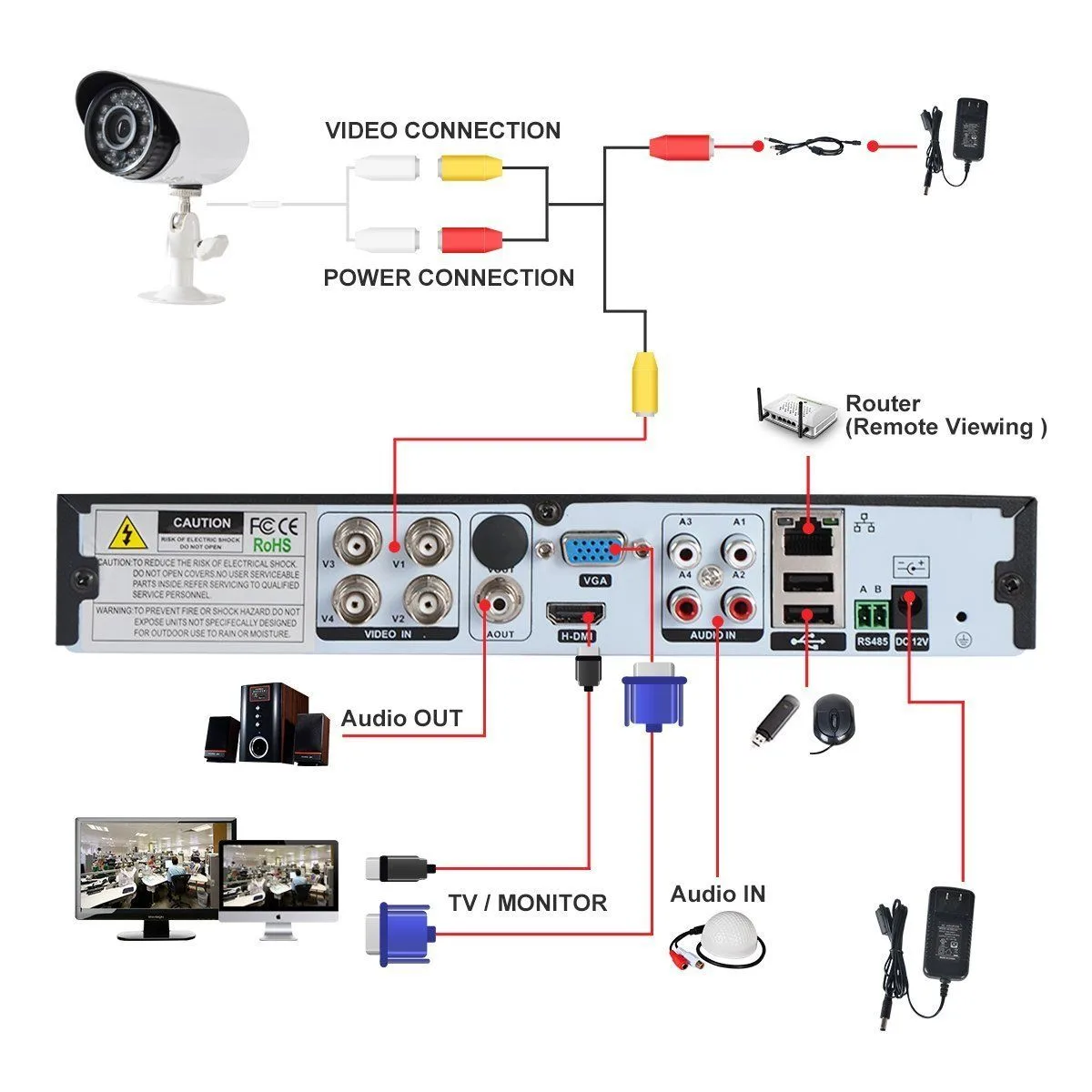 Power and Wi-Fi: The Unseen Essentials