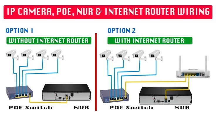 Power over Ethernet (PoE)
